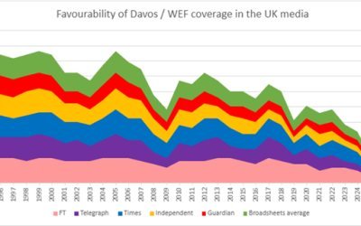The World Economic Forum has an image problem